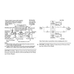 Pressure Sense Line Set Pack (Fire Pump)