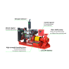 Diesel Engine Driver